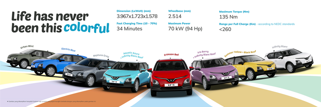 Dealer Vinfast Serpong Cimone