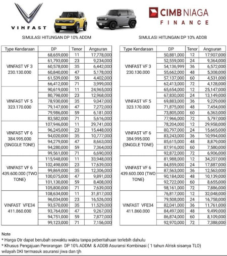 Paket Kredit Vinfast Serpong 2025
